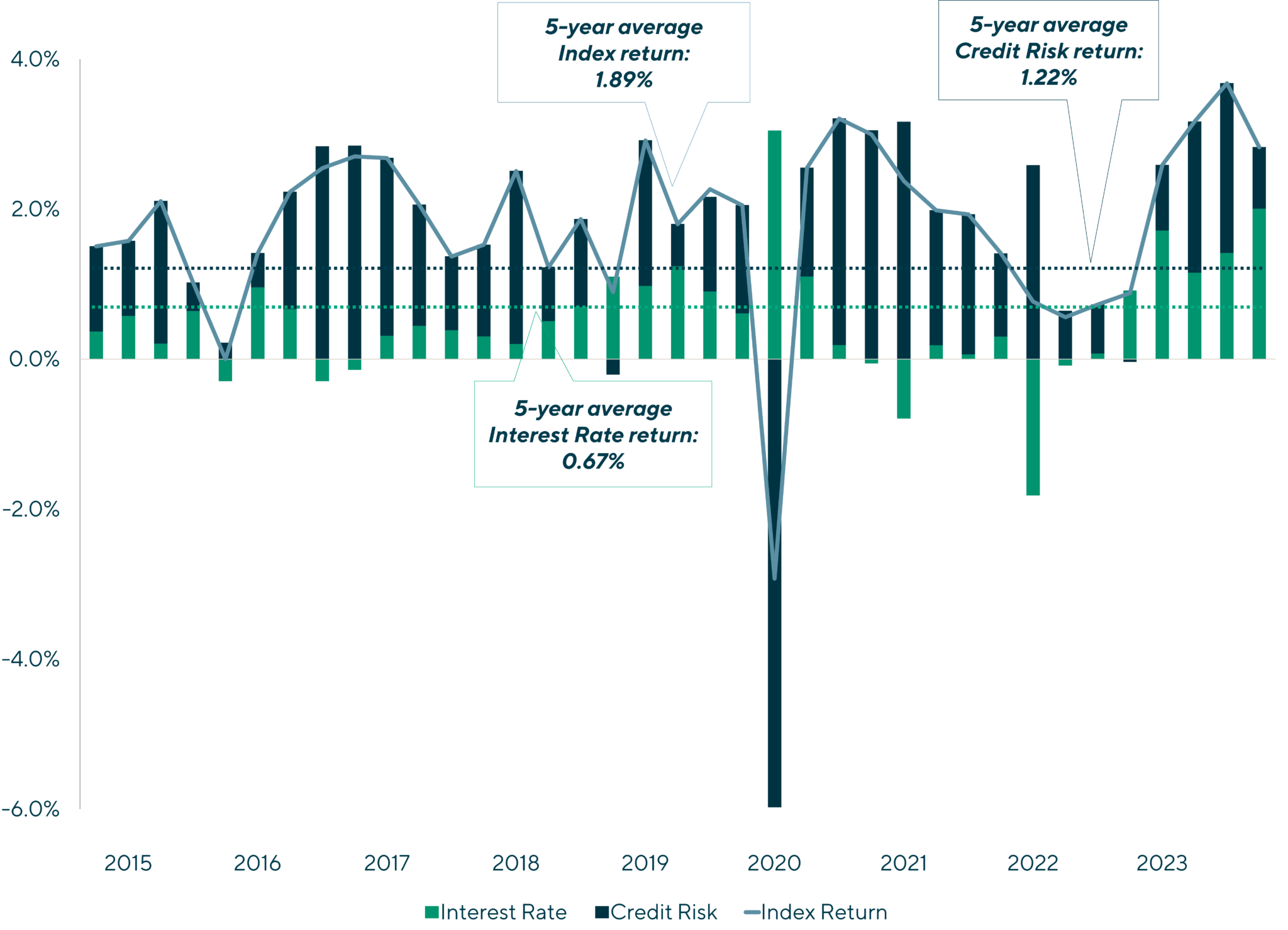 Comparing Lincoln’s European and U.S. Senior Debt Indices - Lincoln ...