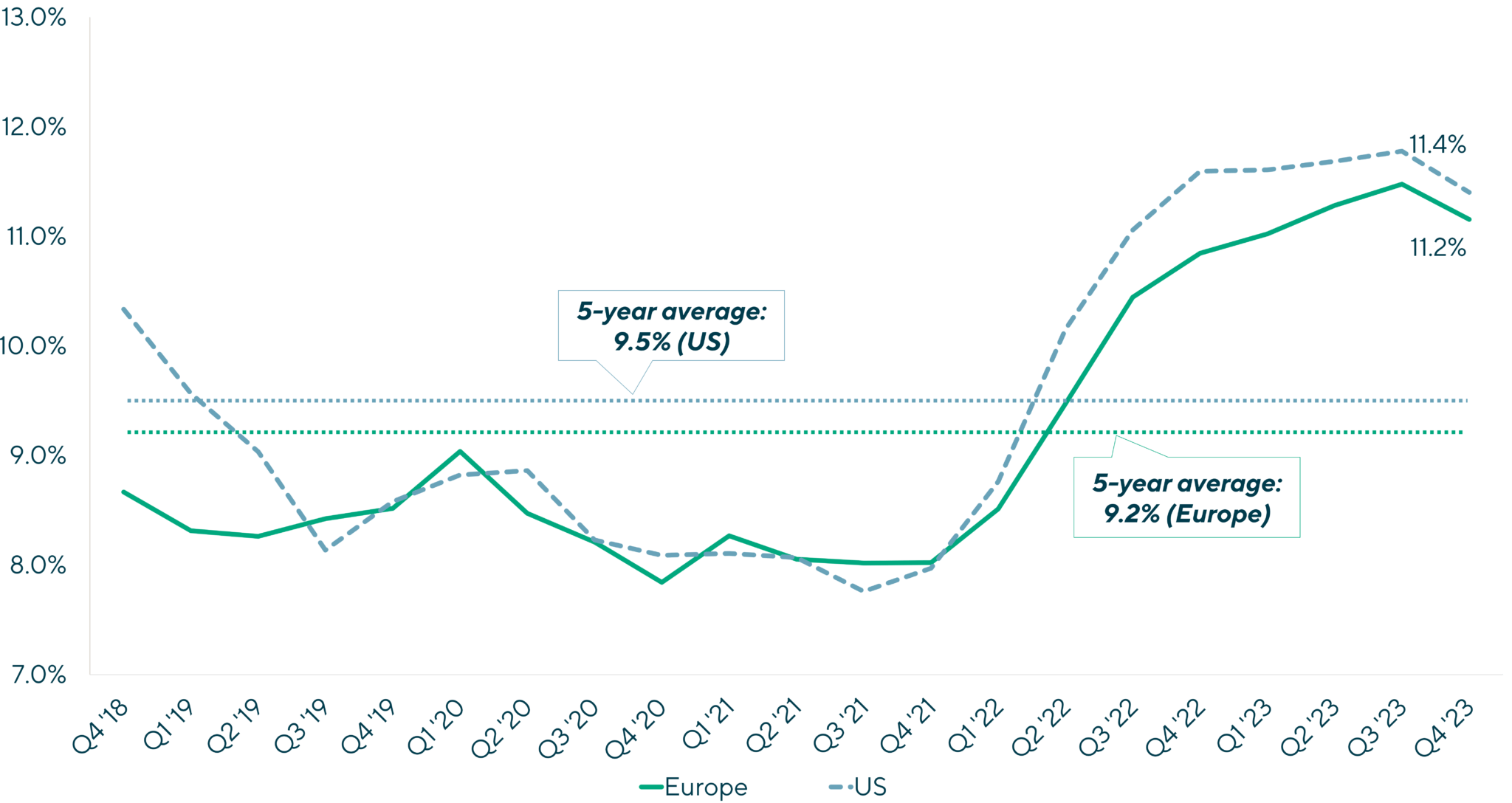 Comparing Lincoln’s European and U.S. Senior Debt Indices - Lincoln ...