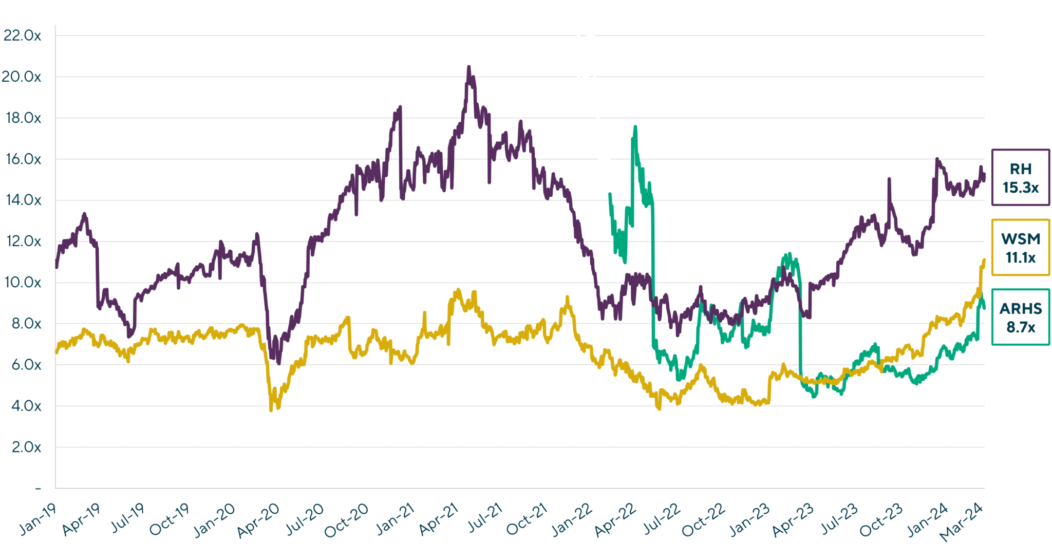 Room for Growth Home Furnishings Industry Showing Areas of Opportunity