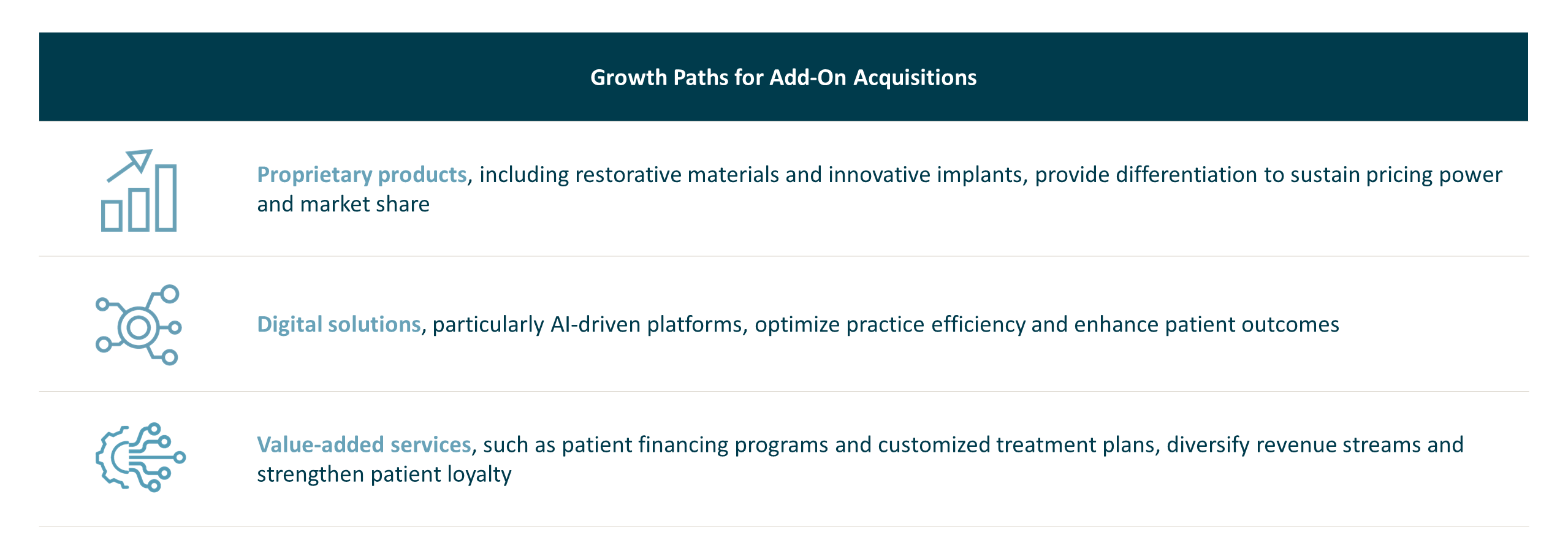 Growth Paths for Add-On Acquisitions including Proprietary products, Digital solutions, and Value-added services.