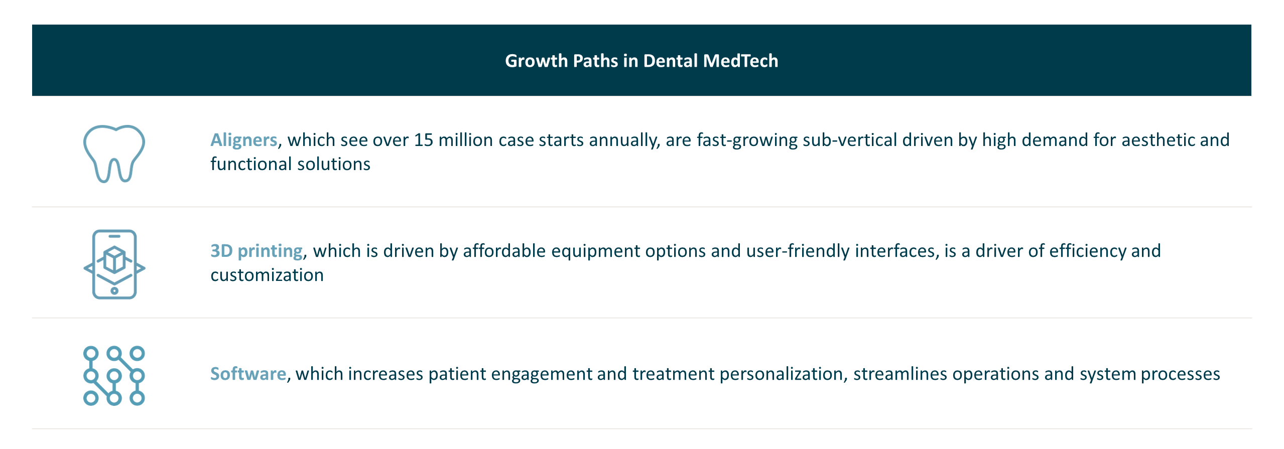 Growth Paths in Dental MedTech including Aligners, 3D printing, and Software.