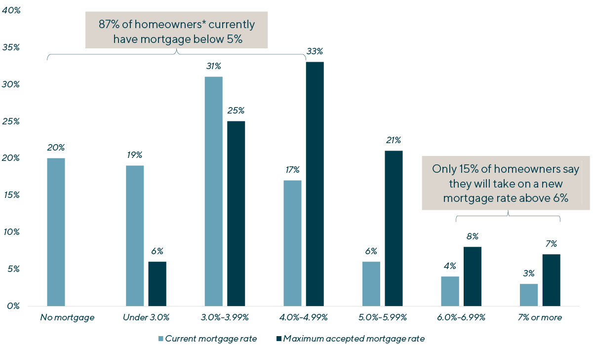 The Eventual Normalization of the Housing Market will Create a Busy