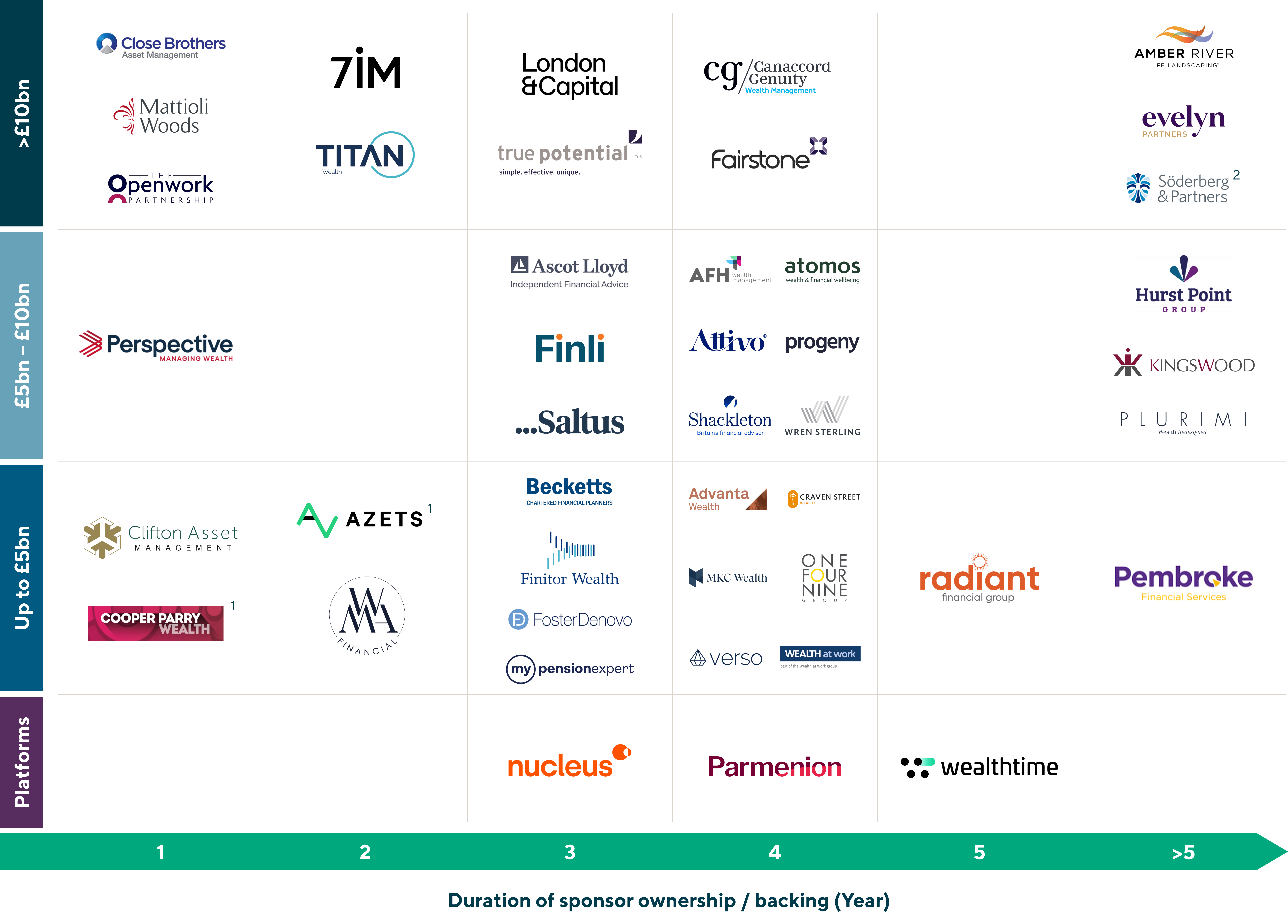 UK Wealth Management Market: Figure 1: Illustrative mapping of sponsor-backed wealth managers