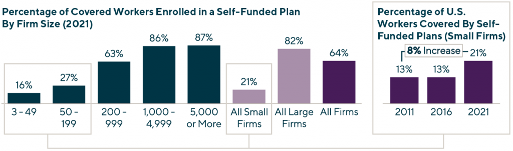 What is Stop Loss and How Does It Keep Benefits Plans Sustainable?