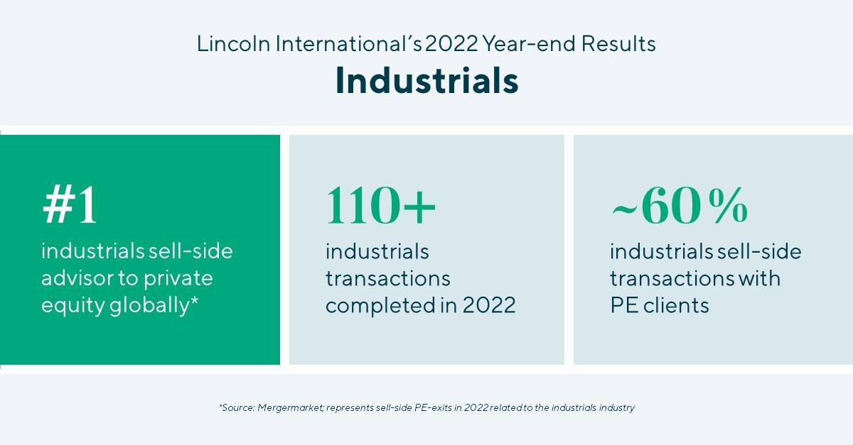 Lincoln International’s Global Industrials Group Reports Another Strong