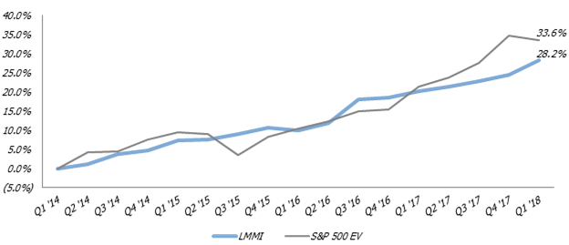 mmi graph